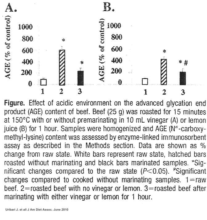 Figure 2 Figure 2