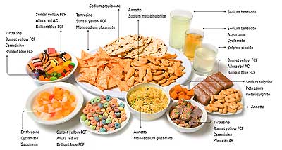 Food adtitive 2 Food adtitive 2