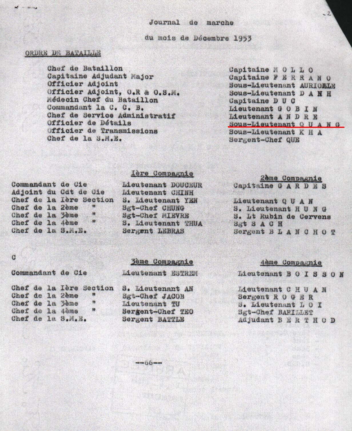 Lệnh Hành Quân 12/1953 Lệnh Hành Quân 12/1953